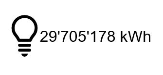 Gesamte Stromabgabe 2023